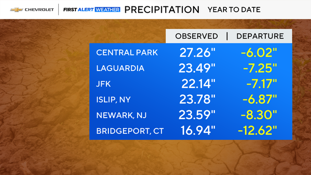 year-precipitation.png 