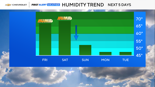 fa-bar-graph-humidity-trend-1.png 
