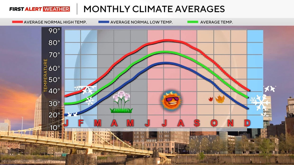 Meteorological vs. astronomical seasons | Hey Ray - CBS Pittsburgh