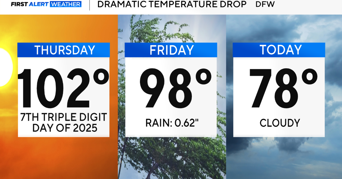 Cool, cloudy weekend ahead for North Texas after round of severe storms ...