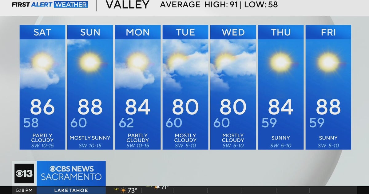 Friday evening weather forecast - Sept. 5, 2025