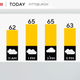 Saturday starts off with some rain and chilly temperatures before cloudy conditions move in 