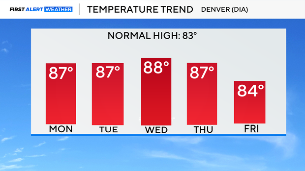 5-day-temp-trend.png