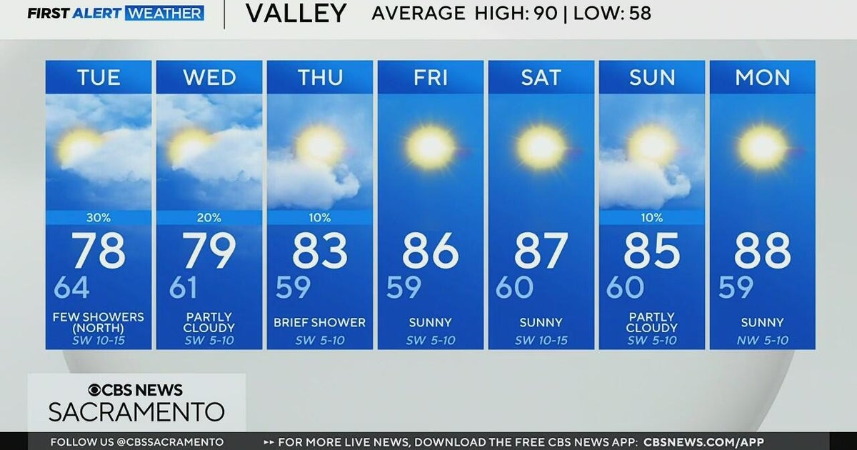 Monday evening Northern California weather forecast: September 8, 2025