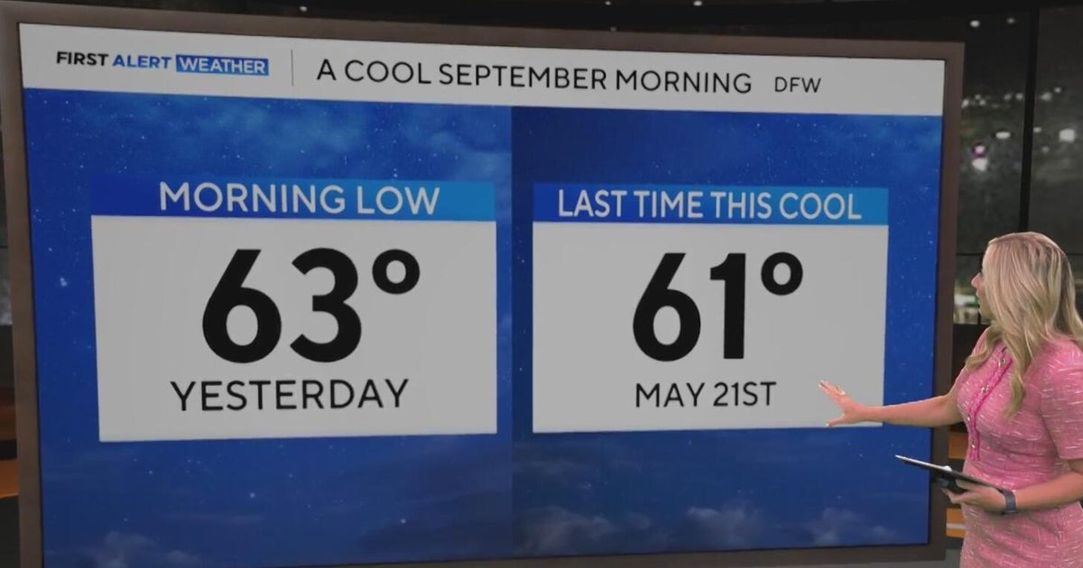 Cool mornings, warm afternoons ahead in North Texas - CBS Texas