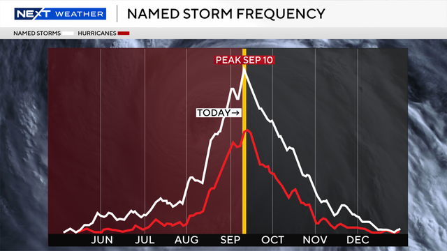 thumbnail-named-storm-frequency.png 