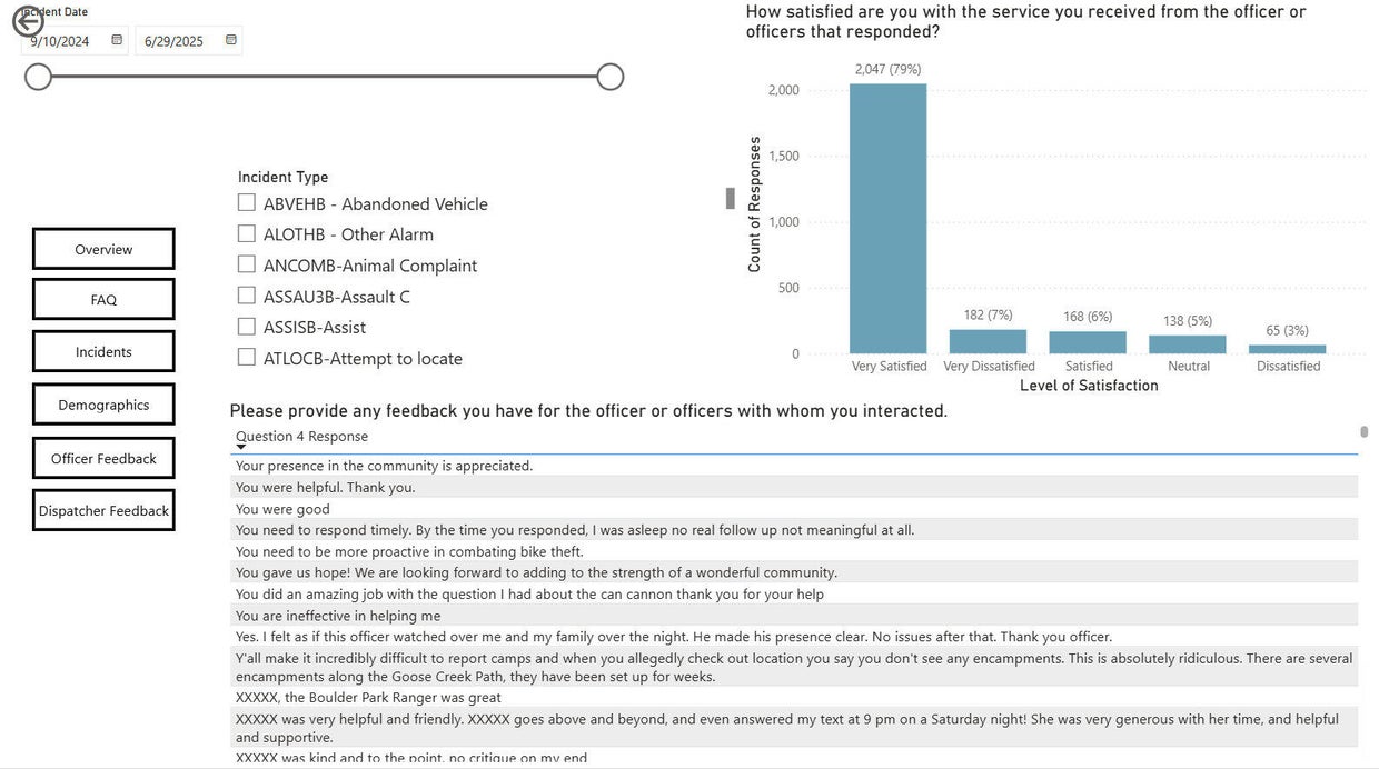 Boulder police launch dashboard to share community feedback - CBS Colorado