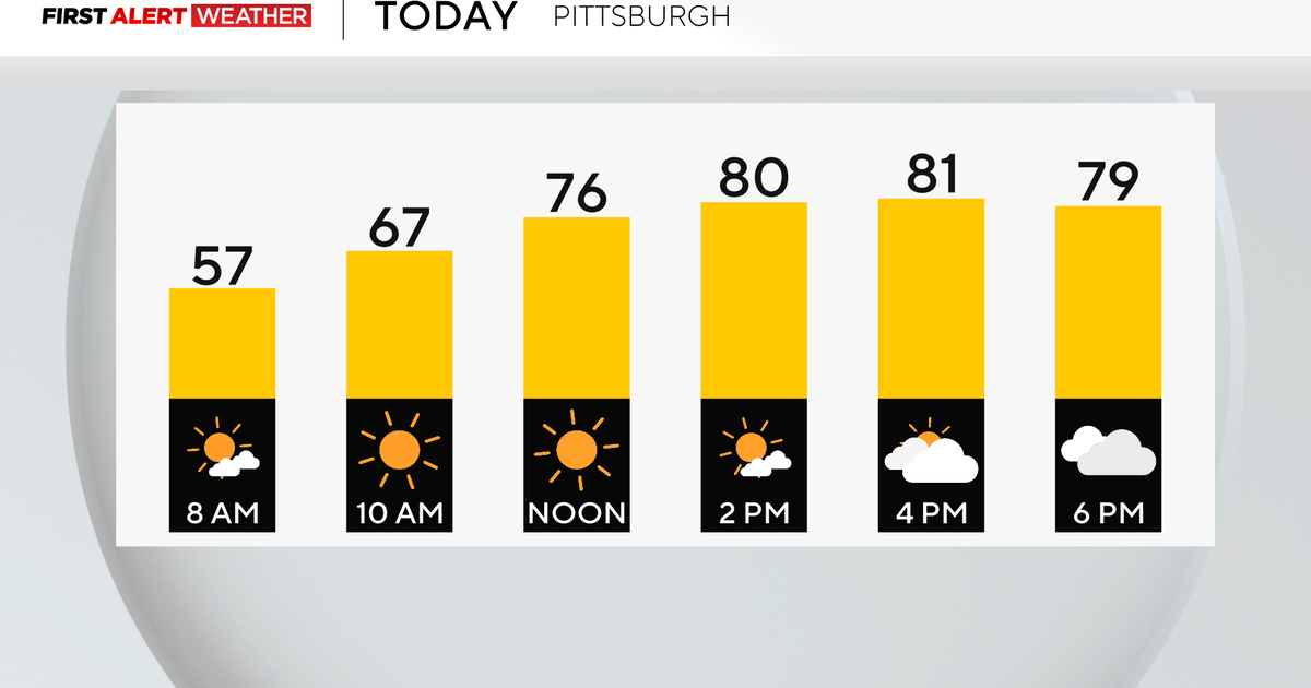Saturday's weather brings warmer-than-average temperatures in ...