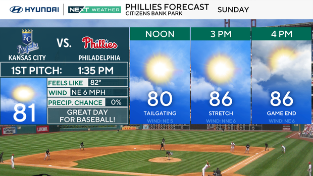 z-phillies-forecast-panels.png