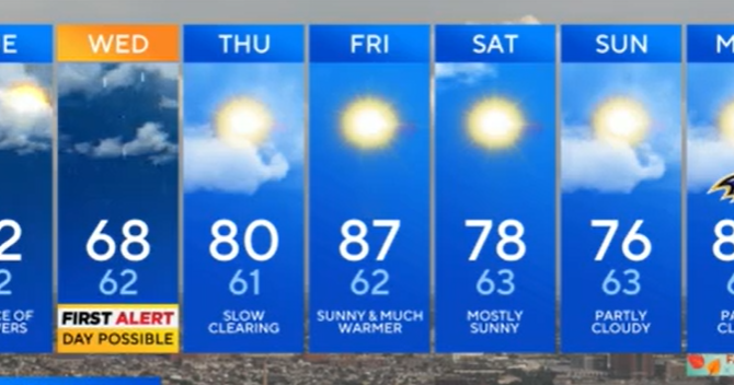 Rain returns to Maryland after a stretch of dry days - CBS Baltimore