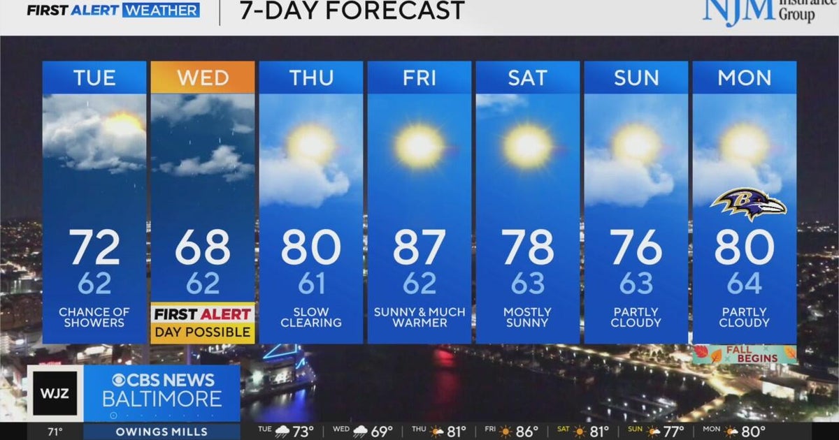 Rain chances expected in Maryland this week - CBS Baltimore