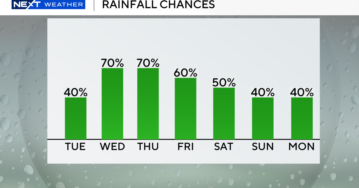 Rain chances on the way to South Florida after a dry, warm Tuesday ...