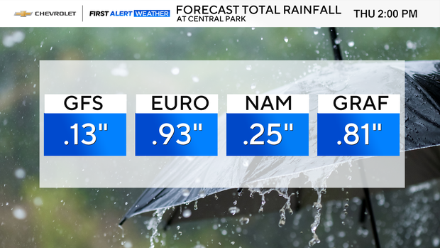 rain-model-comparison.png 