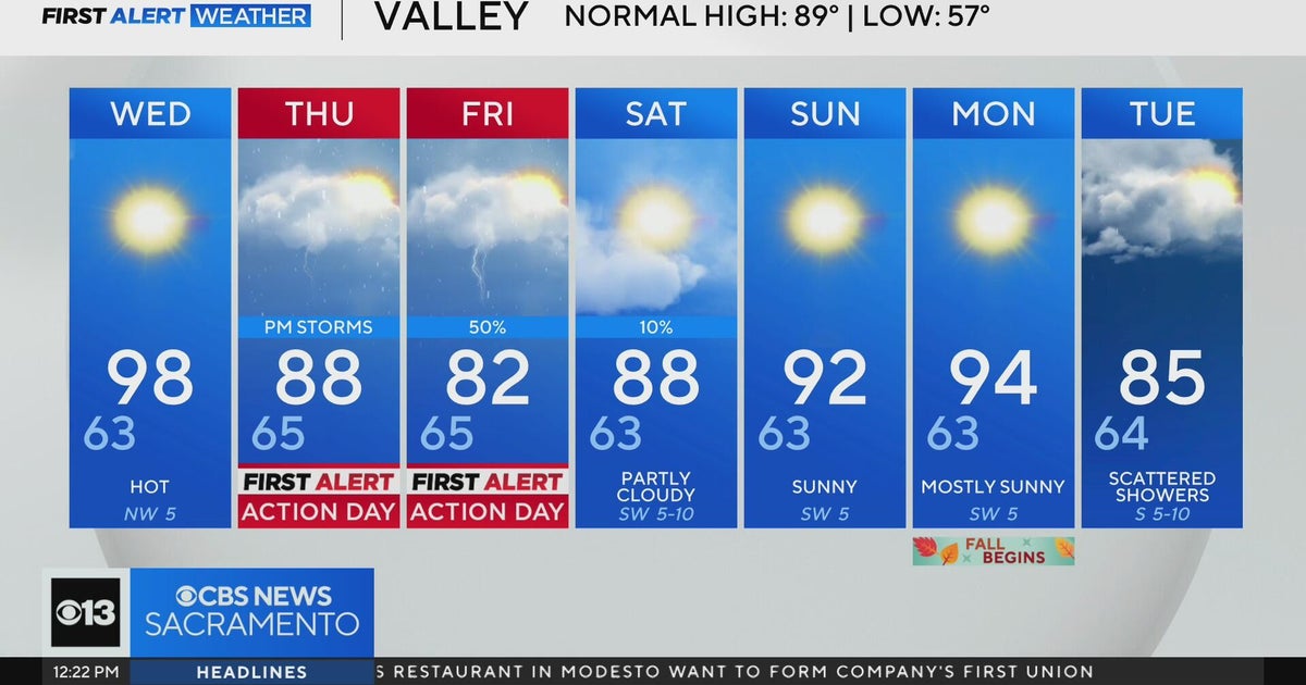 Wednesday afternoon weather forecast - 9/17/2025