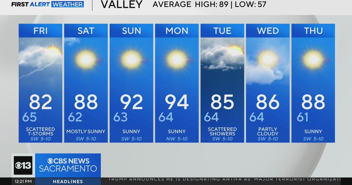 Thursday afternoon weather forecast - 9/18/2025