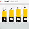 Dry weather could come to an end in Pittsburgh, scattered showers possible 