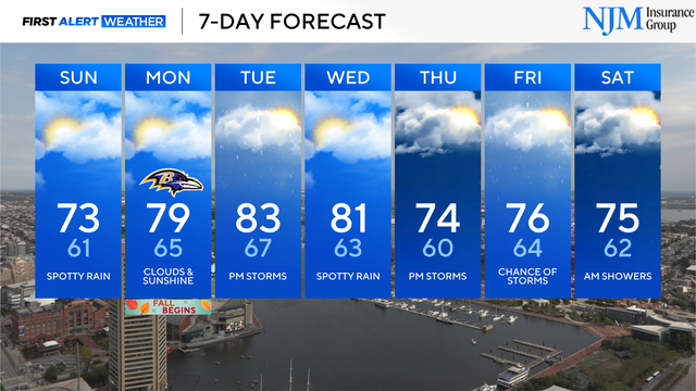 Saturday Evening 7-Day Forecast 