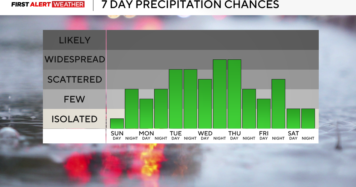 Chance for rain in Pittsburgh returns Monday - CBS Pittsburgh