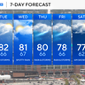 Clouds, spotty rain are in Maryland's Sunday forecast 