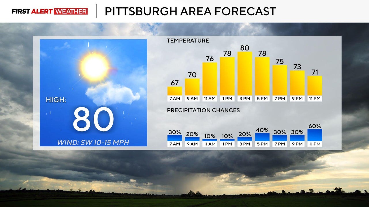 Pittsburgh area weather and First Alert forecasts - CBS Pittsburgh