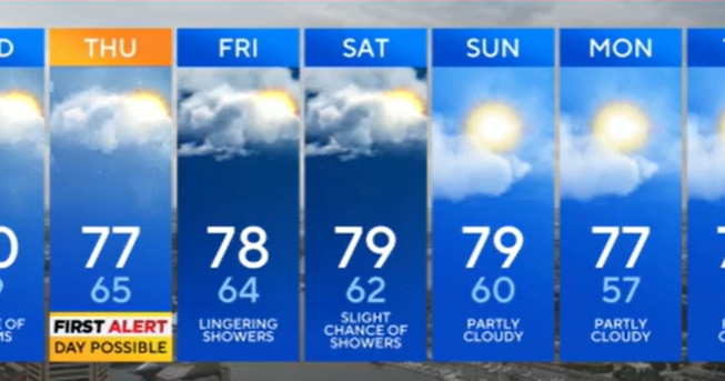 More wet weather expected this week across Maryland - CBS Baltimore