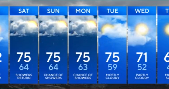 More rain chances expected across Maryland this weekend - CBS Baltimore