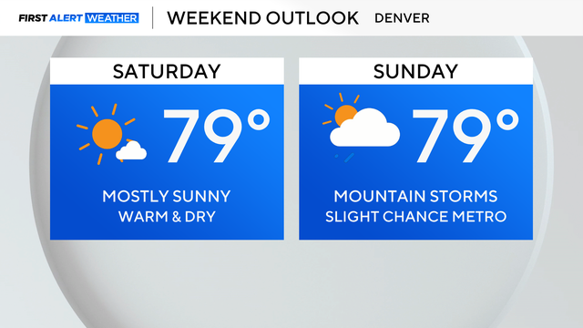 weekend-forecast.png 