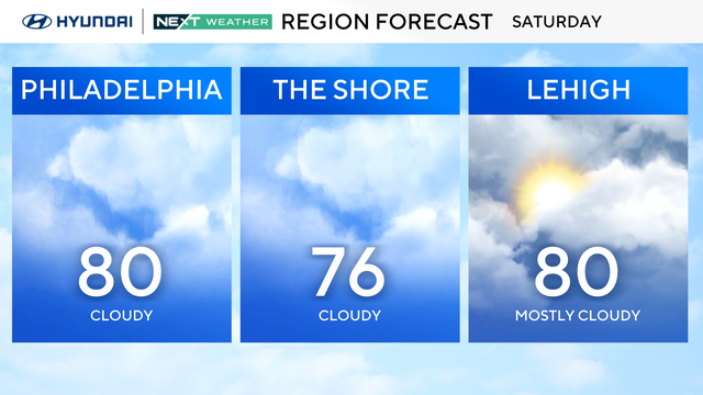 Expect a soggy weather Saturday night across the Philadelphia region. 