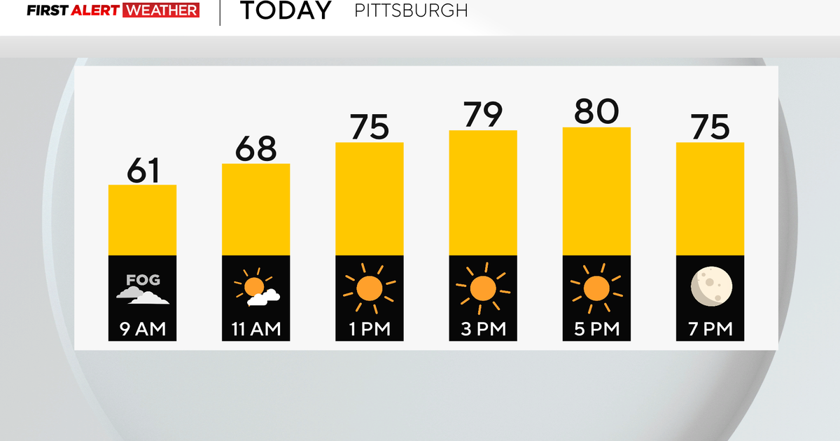 Warmer than average temperatures continue in the Pittsburgh area on ...