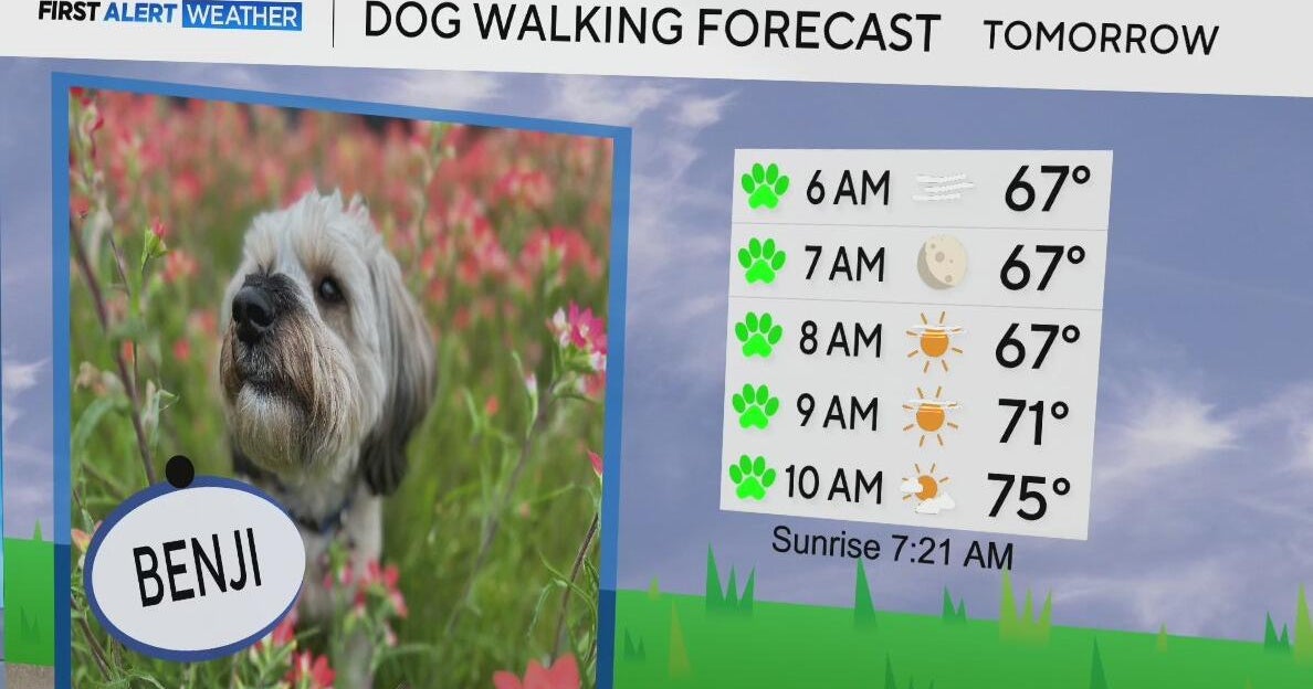 Hot afternoons and cool mornings ahead for North Texas - CBS Texas