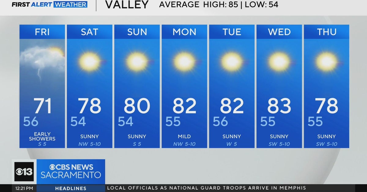 Thursday afternoon weather forecast - 10/2/2025