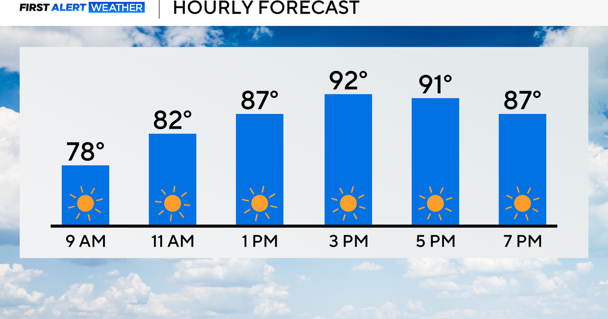 Temperatures Remain Above Average Across Texas With Limited Rain Forecast