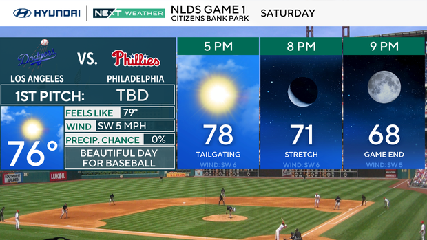 Previziuni pentru Phillies