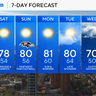 Beautiful weekend across Maryland, rain holds off until midweek 