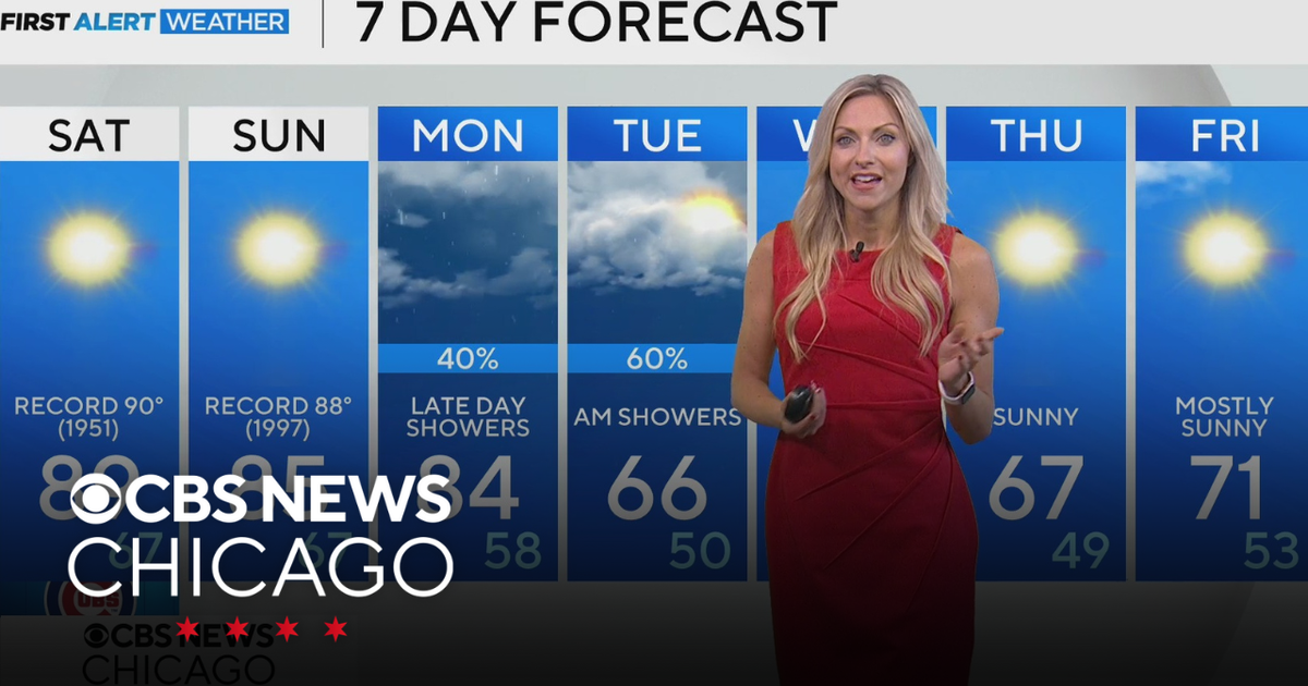 Unseasonably warm with near-record highs - CBS Chicago