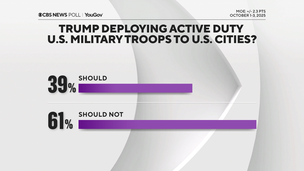 trump-deploying-active-duty-military.png 