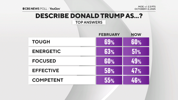 trump-descriptors-trend.png 