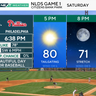 Sunny and warmer in the Philly region, great weather for the Phillies, Eagles 