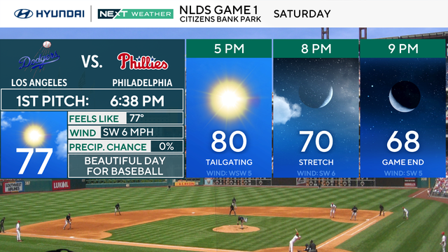 z-phillies-forecast-panels.png 