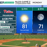 Warm, sunny Monday in Philly, rain returns later this week 