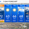Rain arrives in Maryland tonight; cooler for the rest of the week 