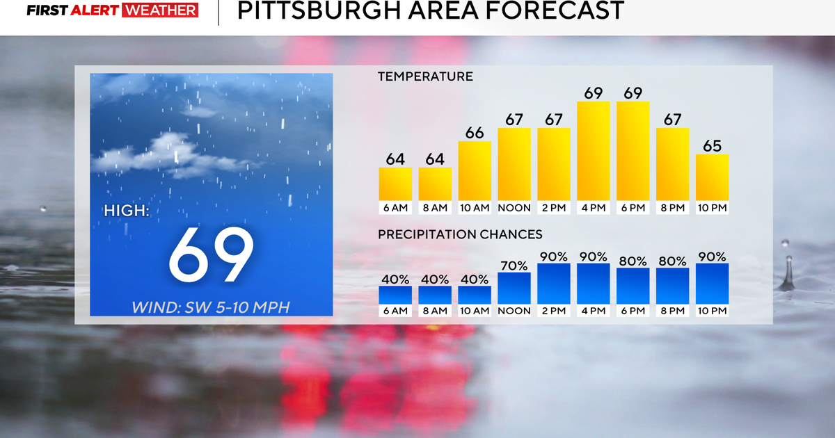 Rain returns to the Pittsburgh area today with on and off showers ...