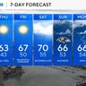 The Fall Chill Returns To Maryland to End The Week 