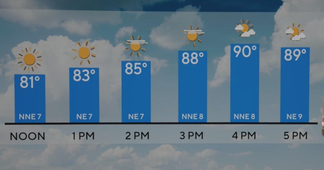 Partly cloudy, breezy Wednesday ahead in North Texas - CBS Texas