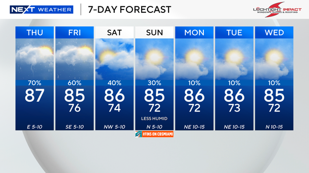 next-wx-7-day.png 