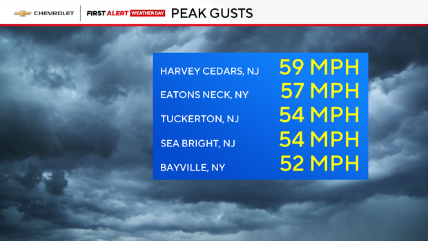 jl-fa-peak-wind-gusts.png