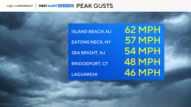 peak-wind-gusts.png 