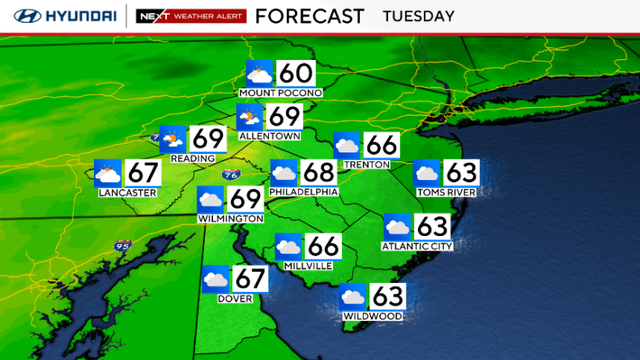 Temperatures around the region Tuesday, mostly in the upper 60s, Shore points in South Jersey are 63 degrees 
