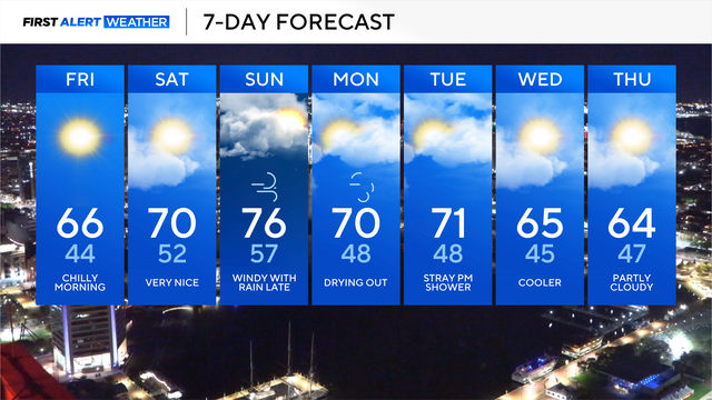 Friday Morning 7-Day Forecast 