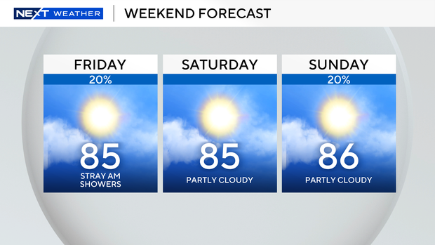 3-panel-weekend-forecast.png 